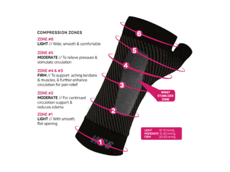 WS6 polsbandage compressiezones