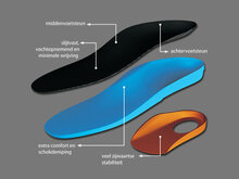 Details mysole running inlegzool